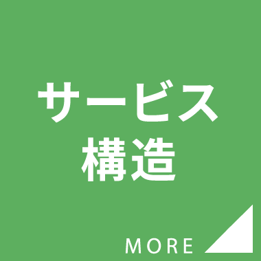 サービス構造